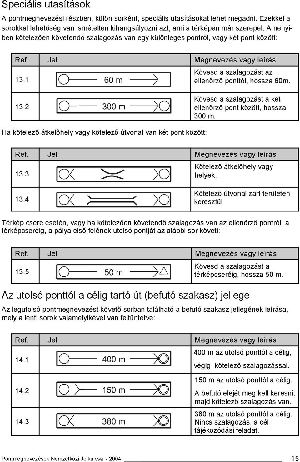 1 Kövesd a szalagozást az ellenőrző ponttól, hossza 60m. 13.2 Kövesd a szalagozást a két ellenőrző pont között, hossza 300 m. Ha kötelező átkelőhely vagy kötelező útvonal van két pont között: Ref.