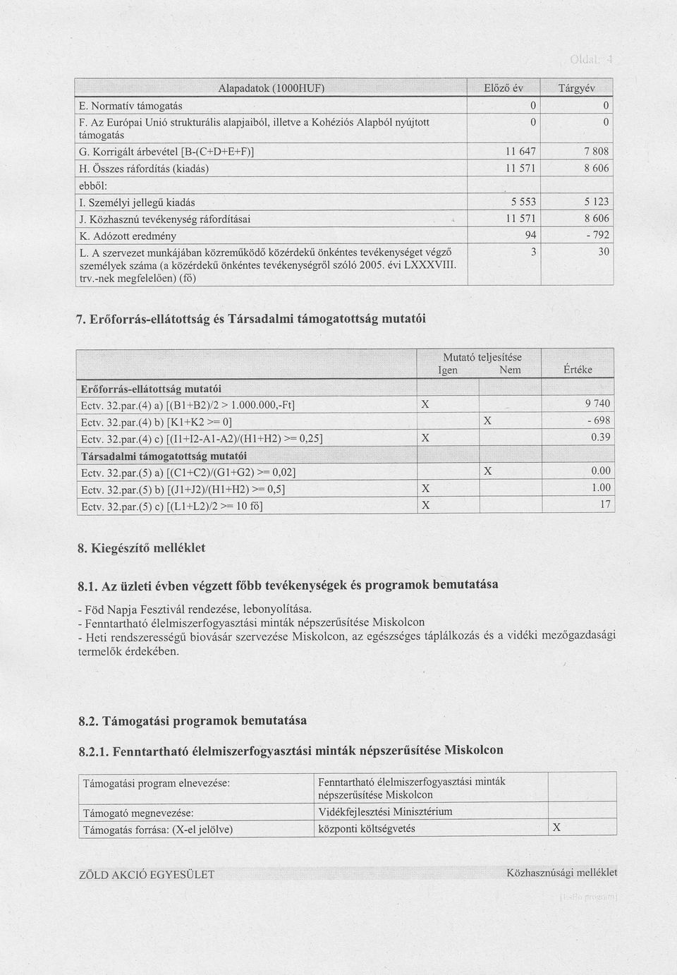 A szervezet mrrnkjbn közreműködő közérdekű önkéntes tevékenységet végző személyek szm ( közérdekű önkéntes tevékenységről szóló 25. évi V. trv.-nek megfelelően) (fő) 7.