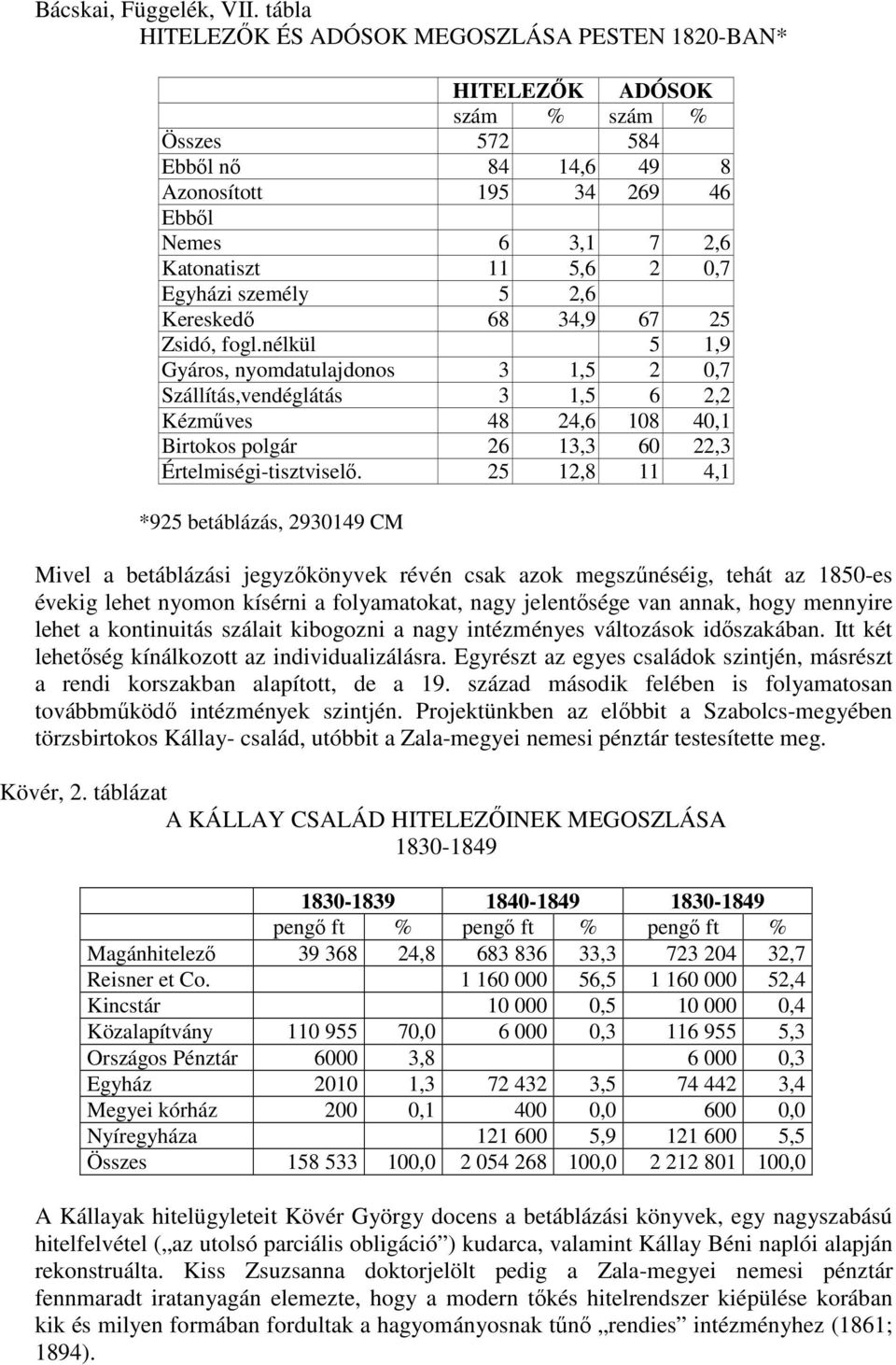 Egyházi személy 5 2,6 Kereskedı 68 34,9 67 25 Zsidó, fogl.