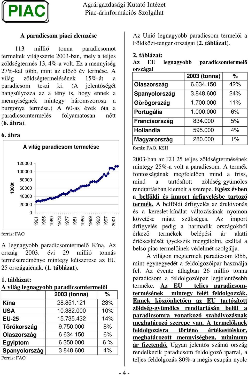 ) A 6-as évek óta a paradicsomtermelés folyamatosan ntt (6. ábra). 6. ábra 1t A világ paradicsom termelése 12 1 forrás: FAO 8 6 4 2 1961 1965 1969 1973 1977 1981 1985 1989 1993 1997 21 A legnagyobb paradicsomtermel Kína.