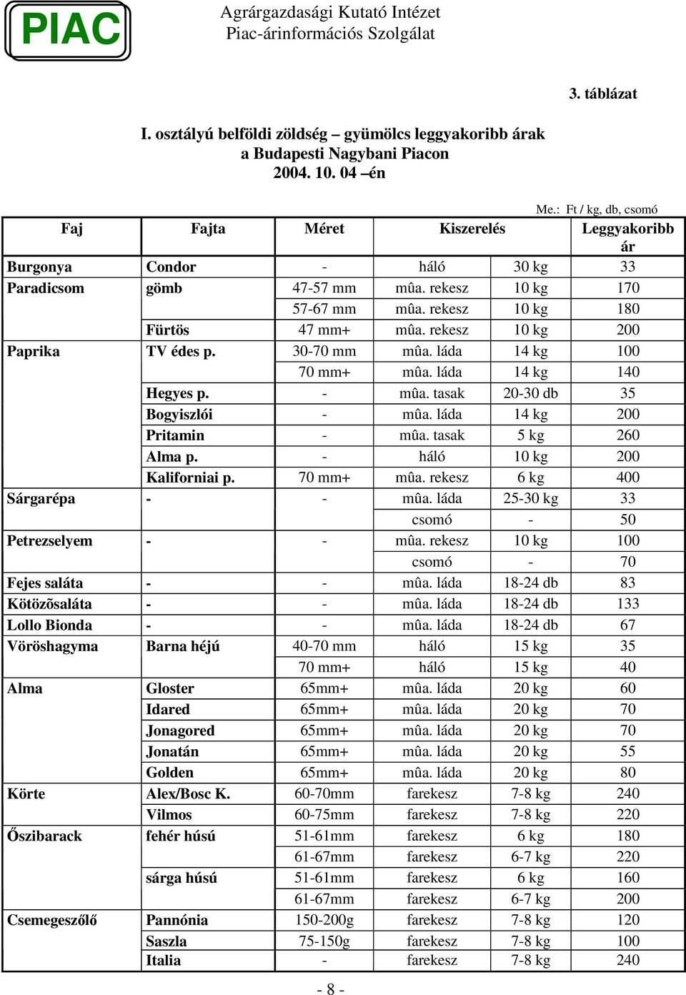 rekesz 1 kg 2 Paprika TV édes p. 3-7 mm mûa. láda 14 kg 1 7 mm+ mûa. láda 14 kg 14 Hegyes p. - mûa. tasak 2-3 db 35 Bogyiszlói - mûa. láda 14 kg 2 Pritamin - mûa. tasak 5 kg 26 Alma p.