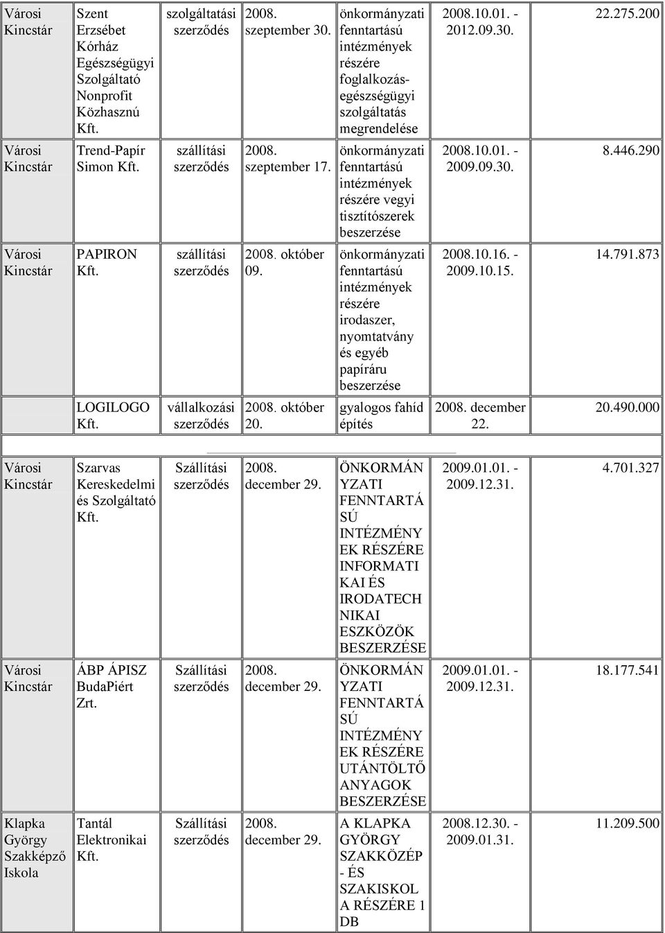 önkormányzati fenntartású intézmények részére irodaszer, nyomtatvány és egyéb papíráru 10. - 2009.10.15. 14.79873 LOGILOGO október 20. gyalogos fahíd építés december 22. 20.490.