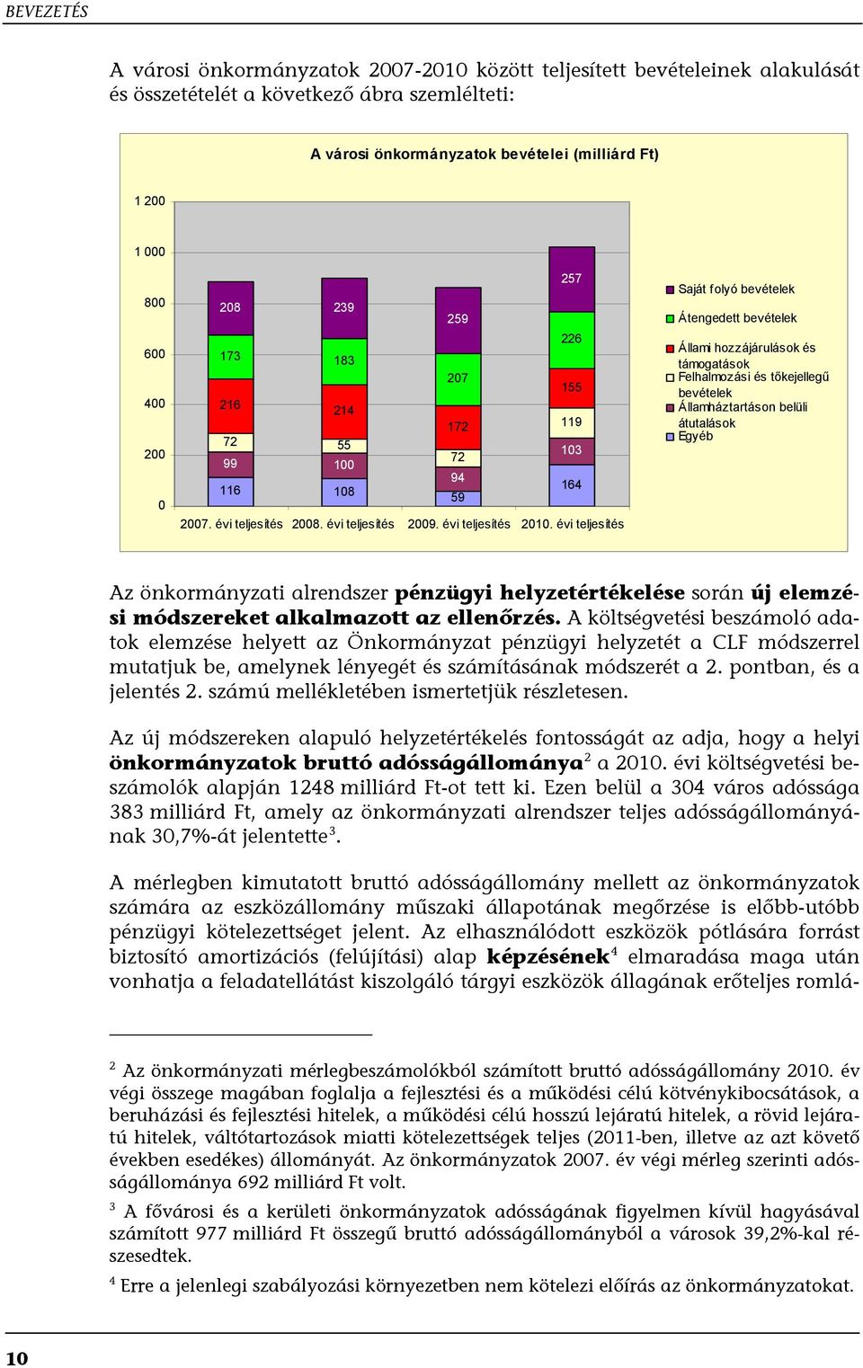 évi teljesítés Saját folyó bevételek Átengedett bevételek Állami hozzájárulások és támogatások Felhalmozási és tőkejellegű bevételek Államháztartáson belüli átutalások Egyéb Az önkormányzati