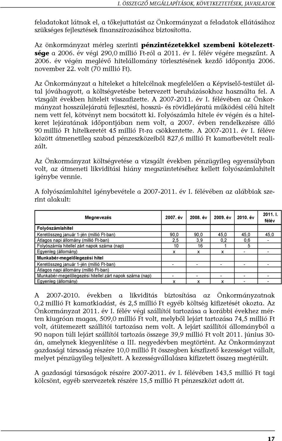 év végén meglévő hitelállomány törlesztésének kezdő időpontja 2006. november 22. volt (70 millió Ft).