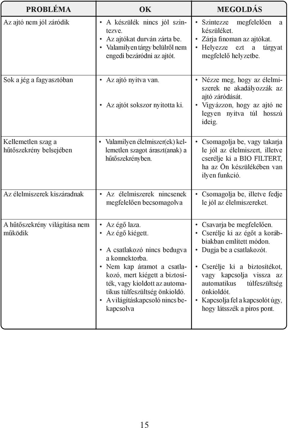 Nézze meg, hogy az élelmiszerek ne akadályozzák az ajtó záródását. Vigyázzon, hogy az ajtó ne legyen nyitva túl hosszú ideig.