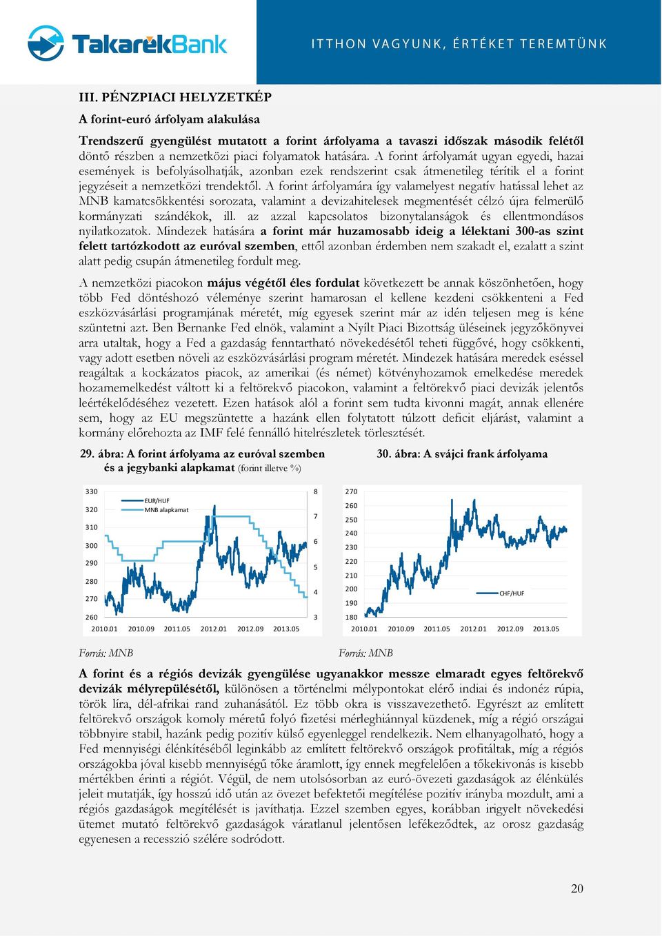 A forint árfolyamára így valamelyest negatív hatással lehet az MNB kamatcsökkentési sorozata, valamint a devizahitelesek megmentését célzó újra felmerülő kormányzati szándékok, ill.