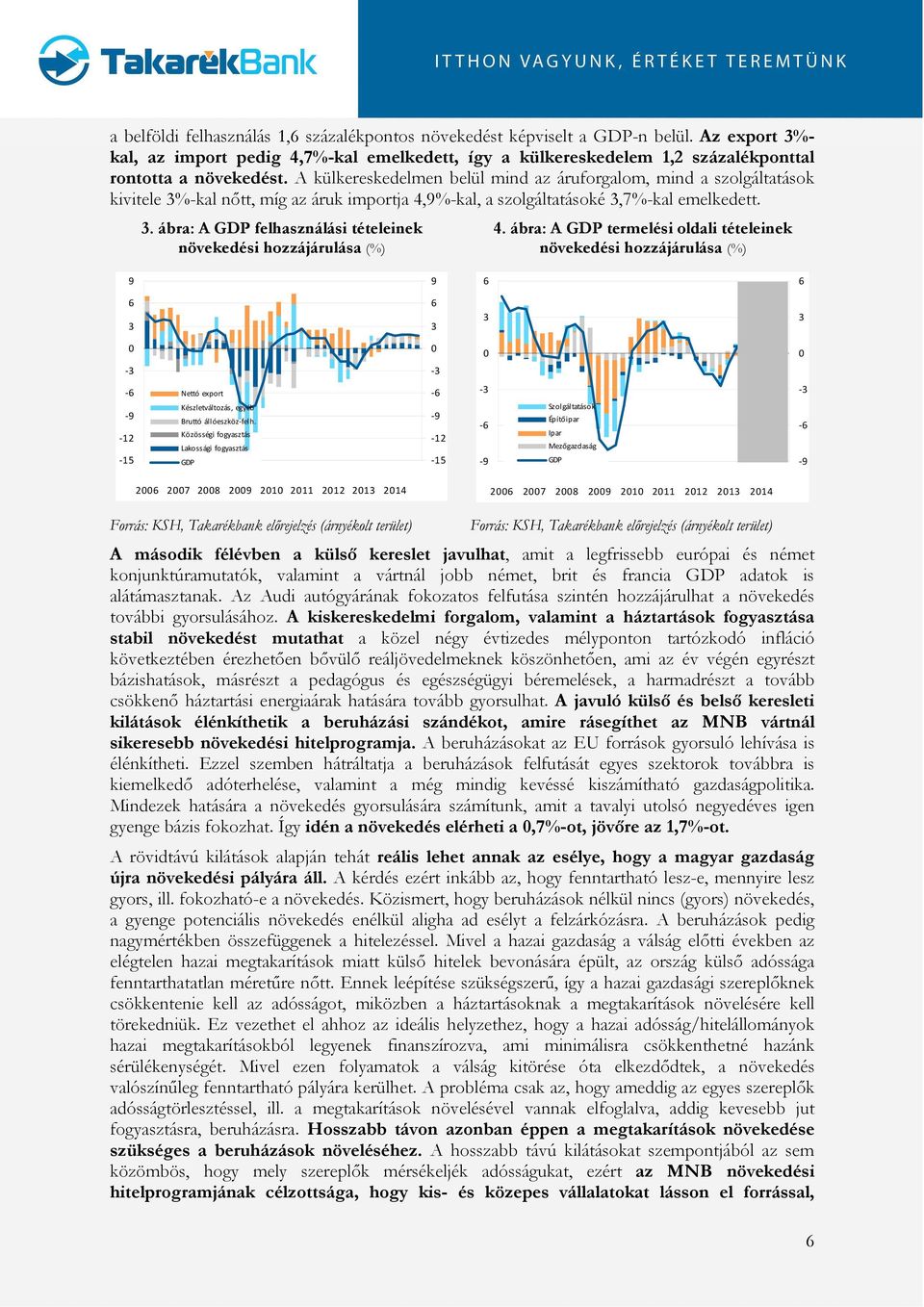 . ábra: A GDP felhasználási tételeinek növekedési hozzájárulása (%).