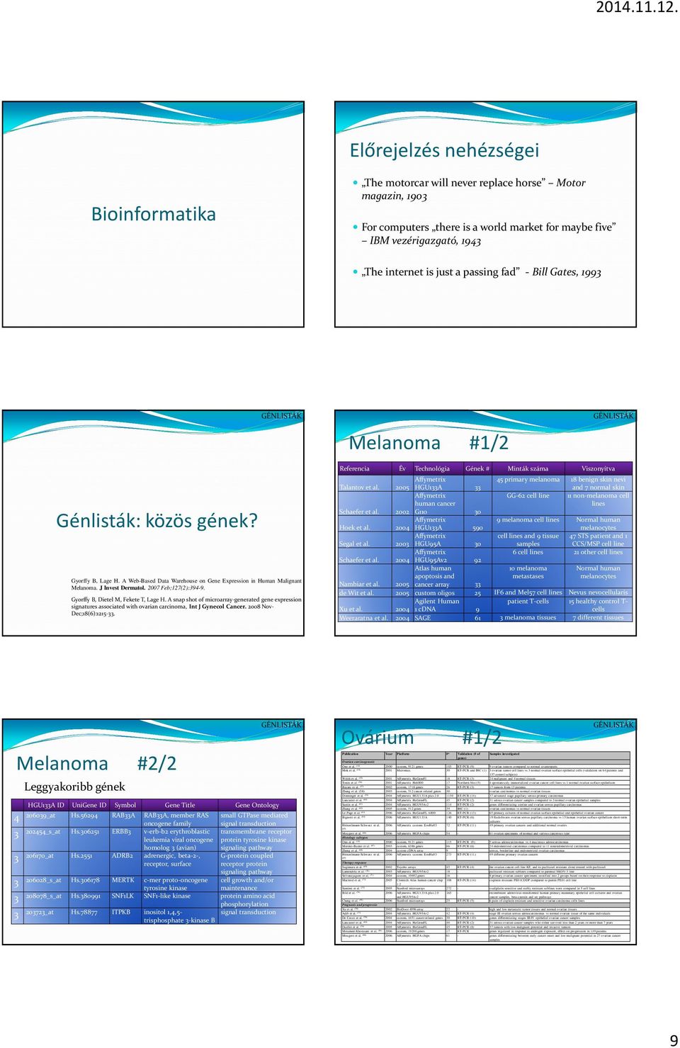 2007 Feb;127(2):394-9. Gyorffy B, Dietel M, Fekete T, LageH. A snapshotof microarray-generated geneexpression signatures associated with ovarian carcinoma, Int J Gynecol Cancer.