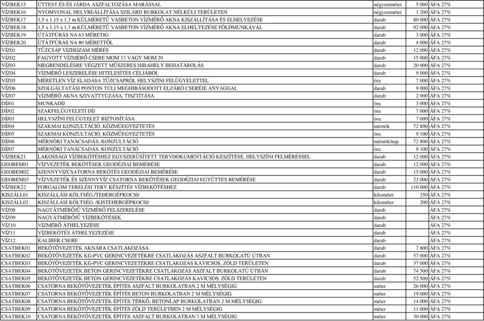 ÚTÁTFÚRÁS NA 63 MÉRETIG darab 3 000 ÁFA 27% VÍZBEK20 ÚTÁTFÚRÁS NA 80 MÉRETTŐL darab 4 000 ÁFA 27% VÍZ01 TŰZCSAP VÍZHOZAM MÉRÉS darab 12 000 ÁFA 27% VÍZ02 FAGYOTT VÍZMÉRŐ CSERE MOM 13 VAGY MOM 20