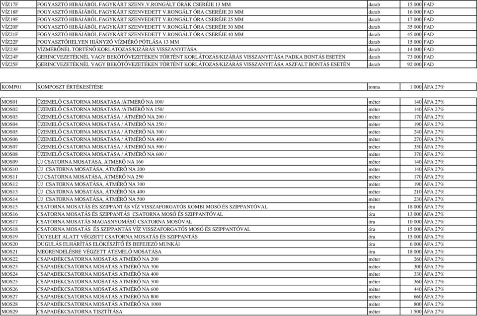 RONGÁLT ÓRA CSERÉJE 30 MM darab 35 000 FAD VÍZ21F FOGYASZTÓ HIBÁJÁBÓL FAGYKÁRT SZENVEDETT V.