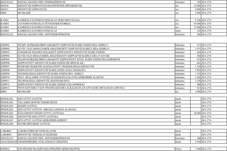 KAMERÁS CSATORNAVIZSGÁLAT DOKUMENTÁLÁSA óra 9 100 ÁFA 27% KAM02 CSATORNAVIZSGÁLAT FÜSTGENERÁTORRAL óra 10 500 ÁFA 27% KAM03 KAMERÁS CSATORNAVIZSGÁLAT óra 13 000 ÁFA 27% KAM04 KAMERÁS