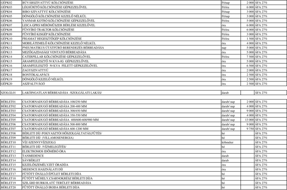 KÖLCSÖNZÉSE Ft/óra 6 000 ÁFA 27% GÉPK09 FŰNYÍRÓ KISGÉP KÖLCSÖNZÉSE Ft/óra 3 000 ÁFA 27% GÉPK10 FRIAMAT HEGESZTŐGÉP KÖLCSÖNZÉSE Ft/óra 1 500 ÁFA 27% GÉPK11 MOBILÁTEMELŐ KÖLCSÖNZÉSE KEZELŐ NÉLKÜL óra 4