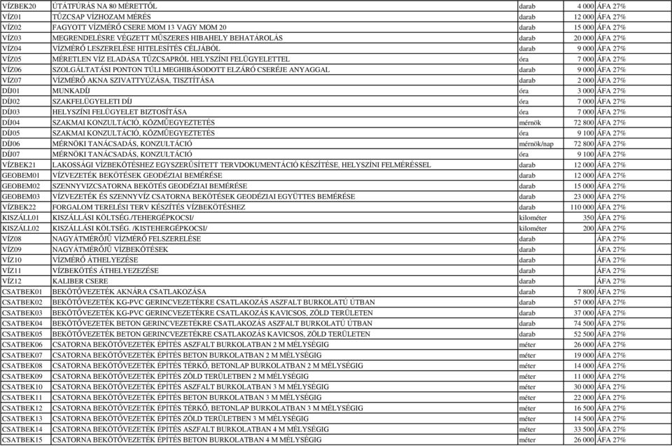 VÍZ06 SZOLGÁLTATÁSI PONTON TÚLI MEGHIBÁSODOTT ELZÁRÓ CSERÉJE ANYAGGAL darab 9 000 ÁFA 27% VÍZ07 VÍZMÉRŐ AKNA SZIVATTYÚZÁSA, TISZTÍTÁSA darab 2 000 ÁFA 27% DÍJ01 MUNKADÍJ óra 3 000 ÁFA 27% DÍJ02