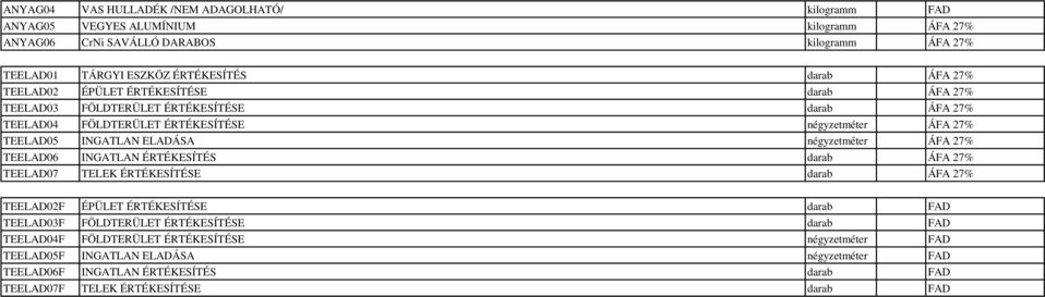 négyzetméter ÁFA 27% TEELAD06 INGATLAN ÉRTÉKESÍTÉS darab ÁFA 27% TEELAD07 TELEK ÉRTÉKESÍTÉSE darab ÁFA 27% TEELAD02F ÉPÜLET ÉRTÉKESÍTÉSE darab FAD TEELAD03F FÖLDTERÜLET ÉRTÉKESÍTÉSE