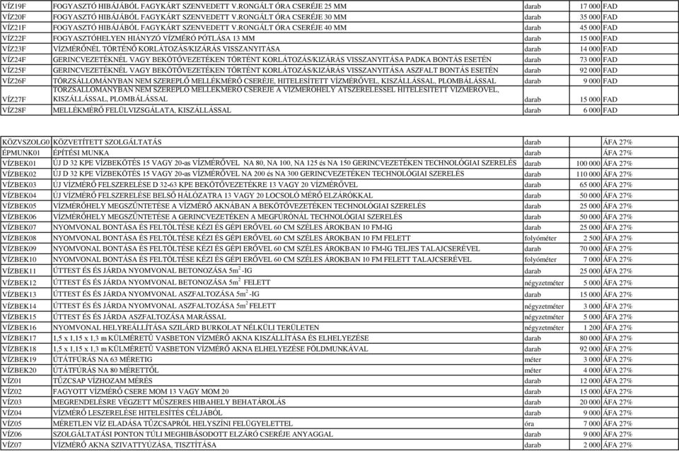 RONGÁLT ÓRA CSERÉJE 40 MM darab 45 000 FAD VÍZ22F FOGYASZTÓHELYEN HIÁNYZÓ VÍZMÉRÓ PÓTLÁSA 13 MM darab 15 000 FAD VÍZ23F VÍZMÉRŐNÉL TÖRTÉNŐ KORLÁTOZÁS/KIZÁRÁS VISSZANYITÁSA darab 14 000 FAD VÍZ24F