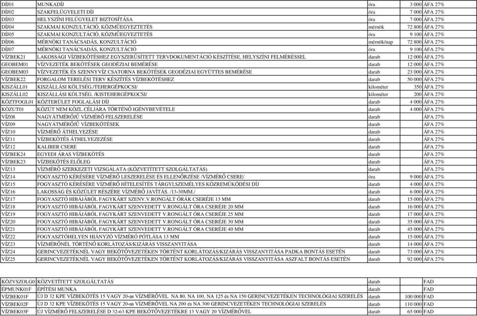 VÍZBEKÖTÉSHEZ EGYSZERŰSÍTETT TERVDOKUMENTÁCIÓ KÉSZÍTÉSE, HELYSZÍNI FELMÉRÉSSEL darab 12 000 ÁFA 27% GEOBEM01 VÍZVEZETÉK BEKÖTÉSEK GEODÉZIAI BEMÉRÉSE darab 12 000 ÁFA 27% GEOBEM03 VÍZVEZETÉK ÉS