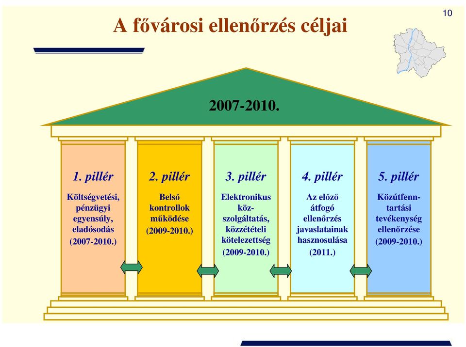 ) Belsı kontrollok mőködése (2009-2010.