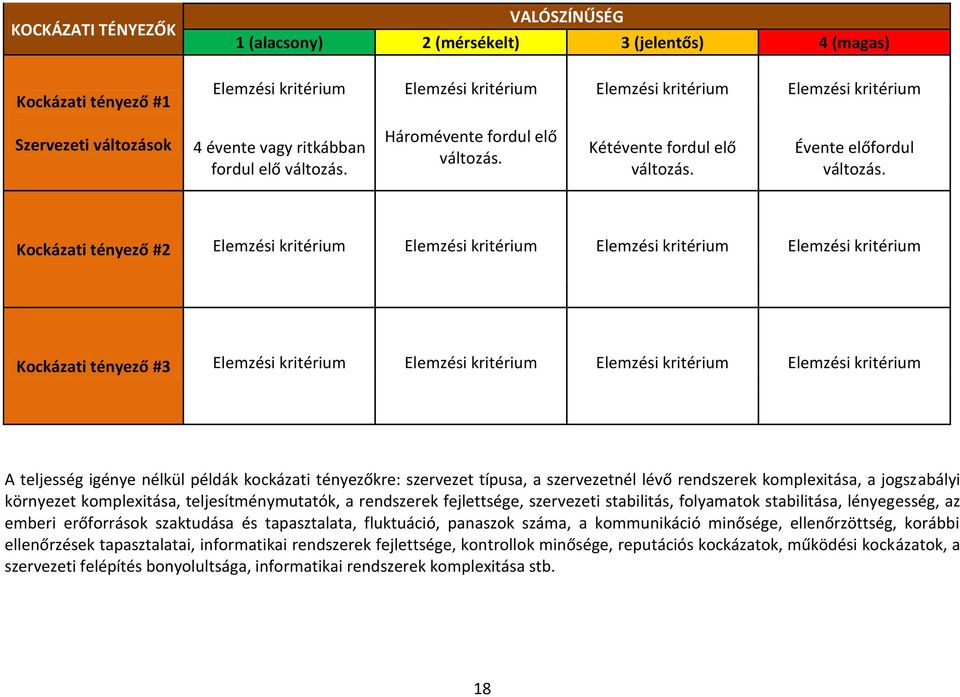 Kockázati tényező #2 Elemzési kritérium Elemzési kritérium Elemzési kritérium Elemzési kritérium Kockázati tényező #3 Elemzési kritérium Elemzési kritérium Elemzési kritérium Elemzési kritérium A