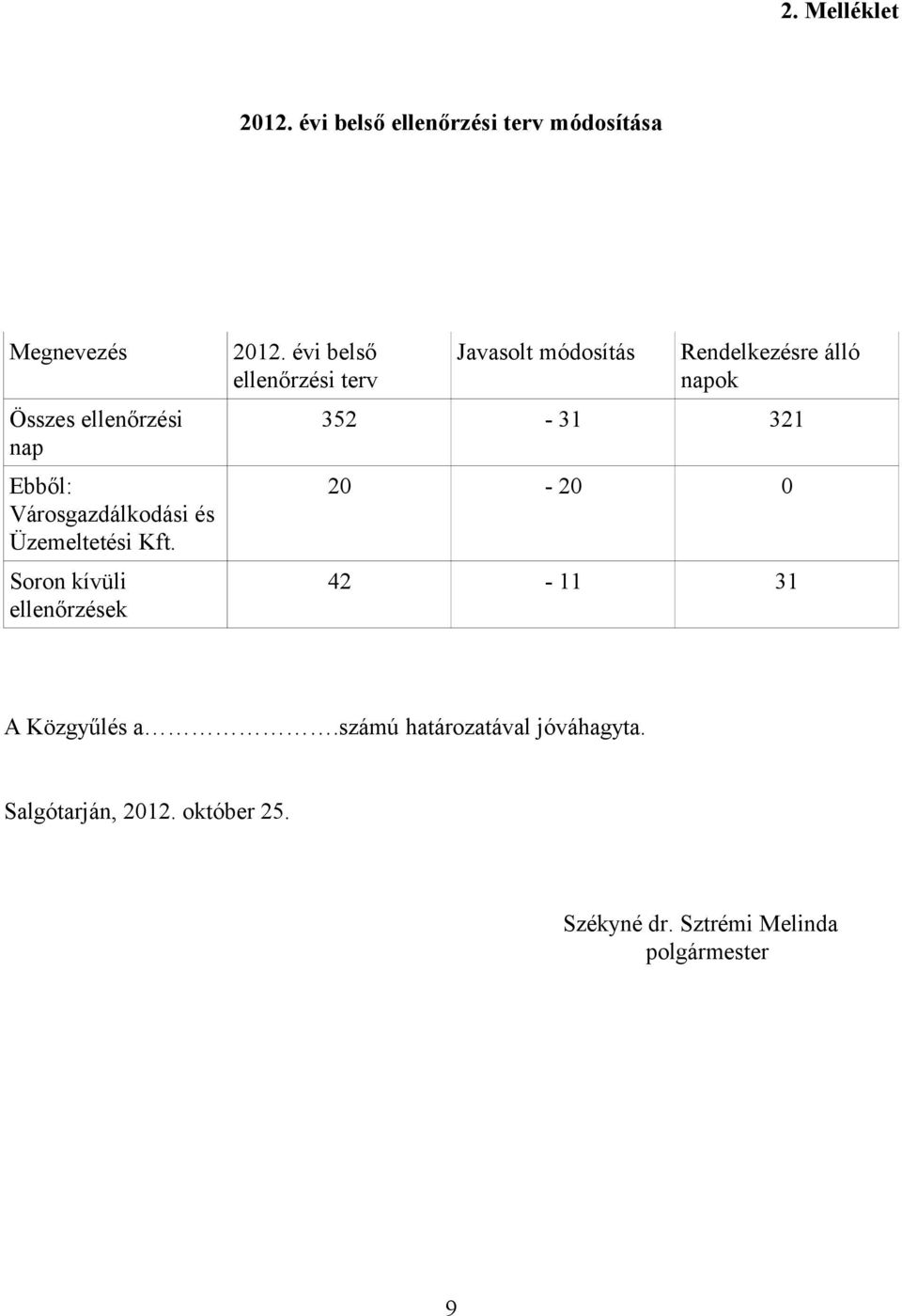 és Üzemeltetési Kft. Soron kívüli ellenőrzések 2012.