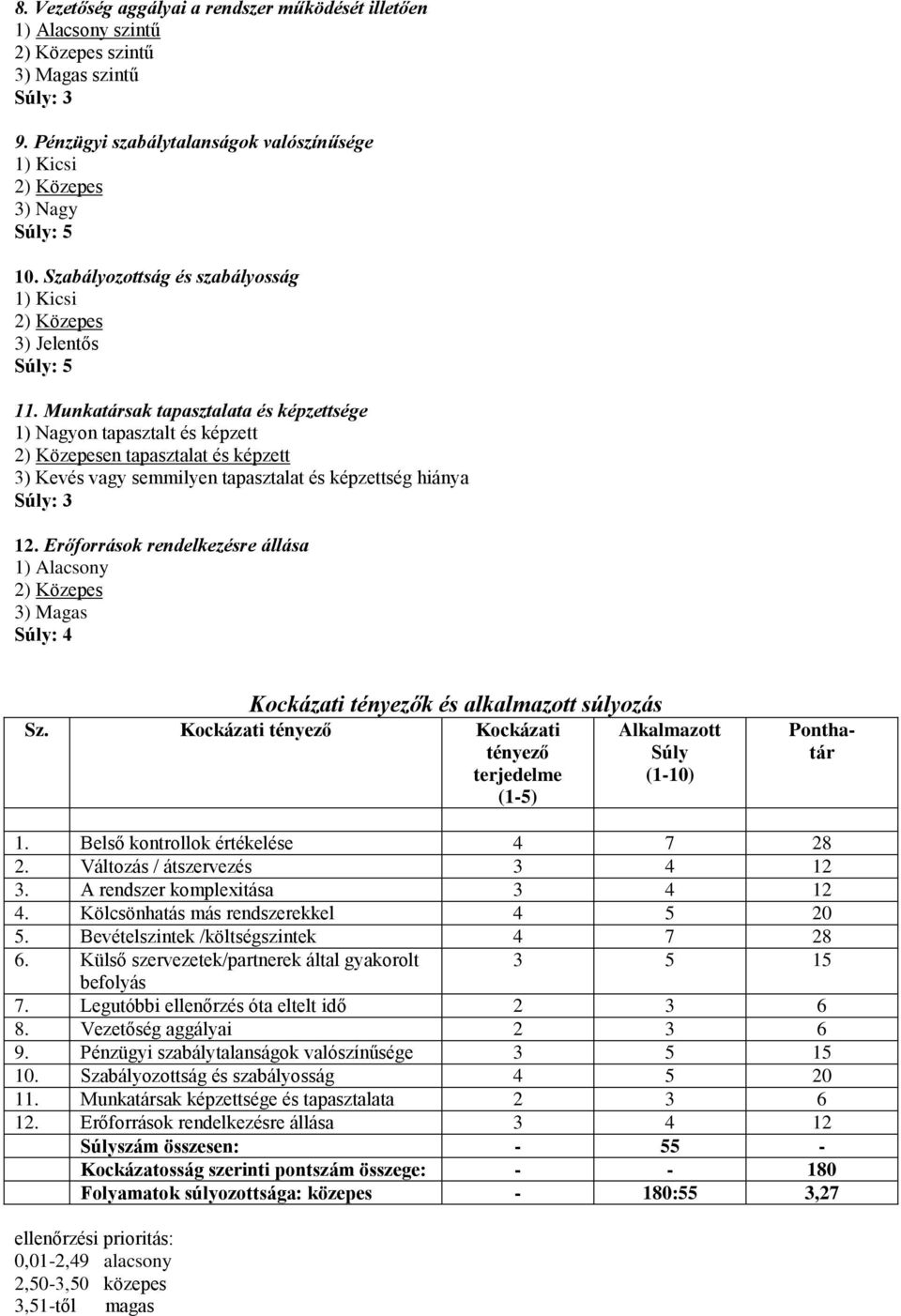 Erőforrások rendelkezésre állása Súly: 4 Kockázati tényezők és alkalmazott súlyozás Sz. Kockázati tényező Kockázati tényező terjedelme (1-5) Alkalmazott Súly (1-10) Ponthatár 1.