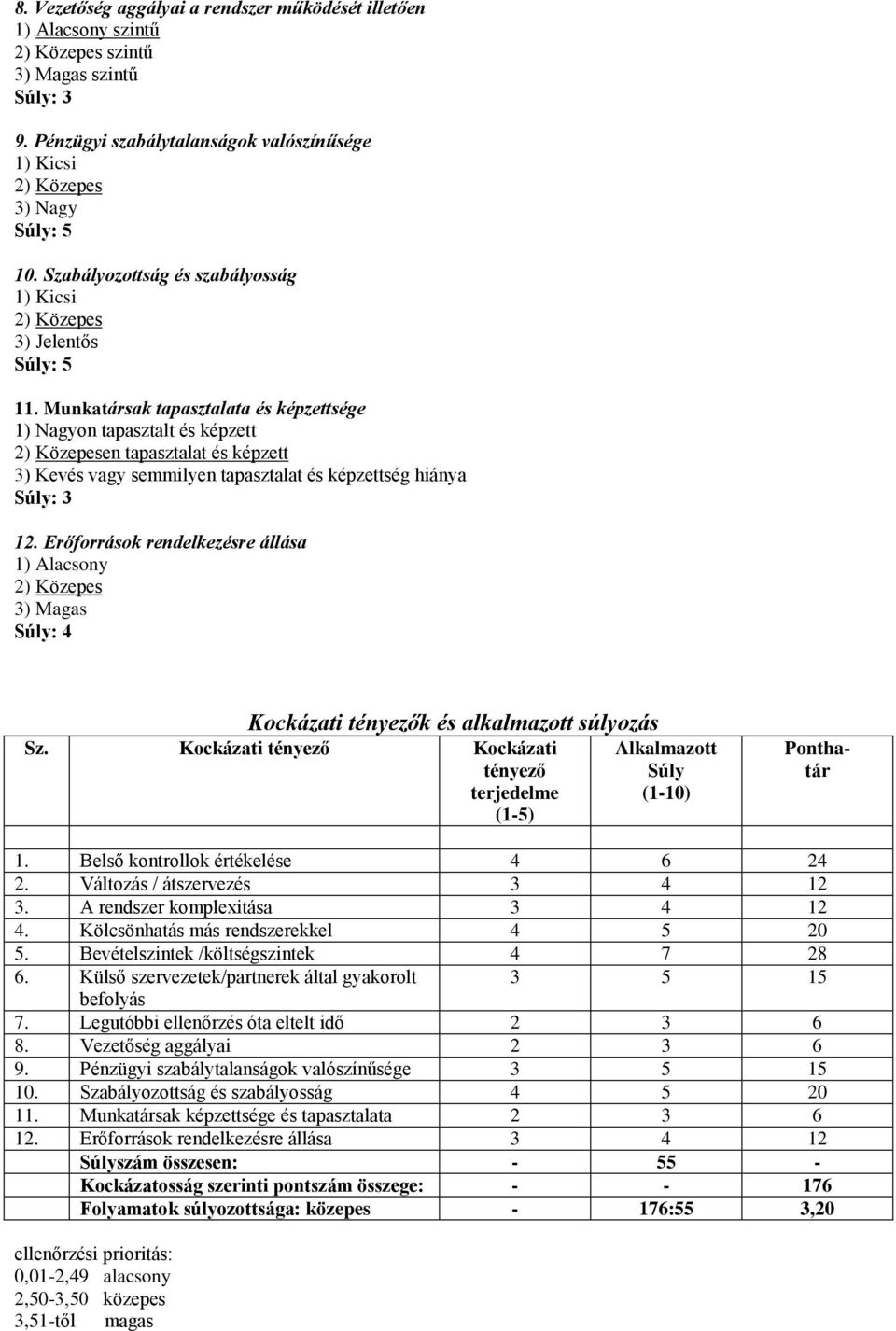 Erőforrások rendelkezésre állása Súly: 4 Kockázati tényezők és alkalmazott súlyozás Sz. Kockázati tényező Kockázati tényező terjedelme (1-5) Alkalmazott Súly (1-10) Ponthatár 1.