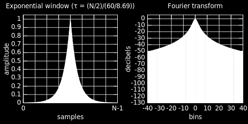 Ablakozó függvények Exponenciális/Poisson ablak Mint sok ablakozó függvénynek, ennek is sok fajtája létezik w i = e i N 1 2 Ahol τ a függvény időállandója Az exponenciális függvény e