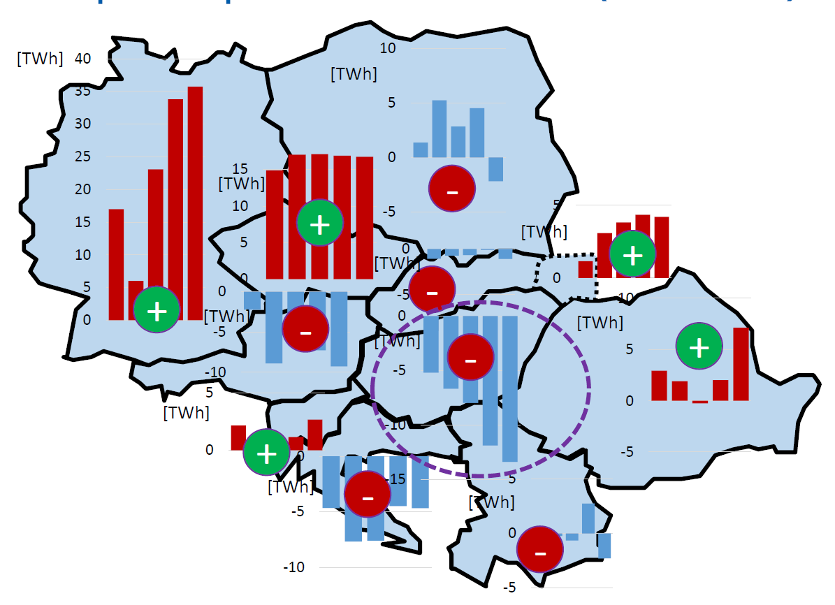 M1. A környező országok távlati forrásoldali kapacitáshelyzete, importlehetőségek Hazánkban néhány év alatt eddig soha nem látott mértékben emelkedett a villamosenergia-import részaránya.