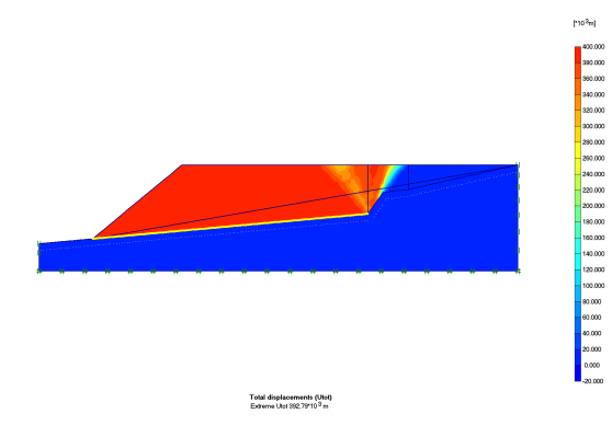 37. ábra 34-35 -os súrlódási szög esetén a csúszólap helyzetének alakulása A következőkben a 35 fokos súrlódási szög mellett változtattam a kohézió értékét.