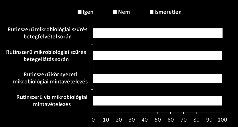 404 Epinfo 33. szám 3. sz. ábra Mikrobiológiai mintavételezések jellemzői az intenzív terápiás osztályokon a 2015.