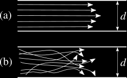 Turbulens áramlás Kritikus sebesség (vcrit) a Reynolds számtól Re), viszkozitástól (), sűrűségtől () és a cső sugarától (r) függ.