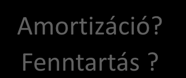 Hazai útállapotok A kb. 32 ezer km hosszúságú országos közúthálózat felületépsége* Állami út- és hídvagyon értéke (autópályák nélkül)**: 7300 milliárd Ft Amortizáció? Fenntartás?