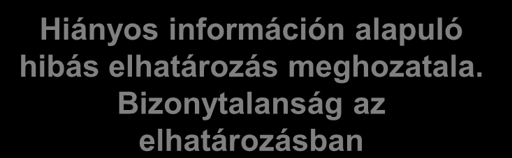 MŰVELETI BIZTONSÁG CÉLJA Hiányos információn alapuló hibás elhatározás meghozatala.