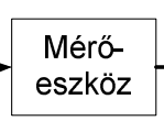 Mérés jel- és rendszerelméleti modellje o Mérendő objektum o a mérést magában foglaló modellezés tárgya o kimenő/bemenő jelei hordozzák az információt o Mérőeszköz o kimenetén a szükséges