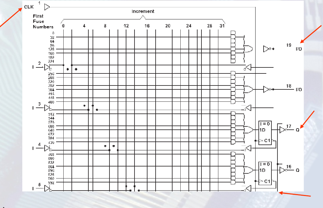 Egyszerű PLD eszközök PAL áramkörök felépítése (részlet