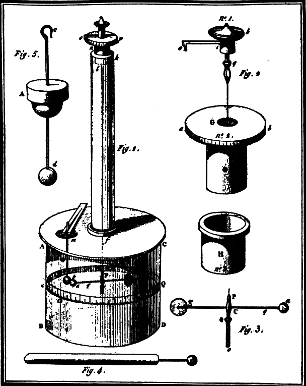 Charles-Augustine de Coulomb (1736-1806) Newton+torziós mérleg Coulomb-törvény (1777-) mágneses pólusok Az elektromosság és mágnesség