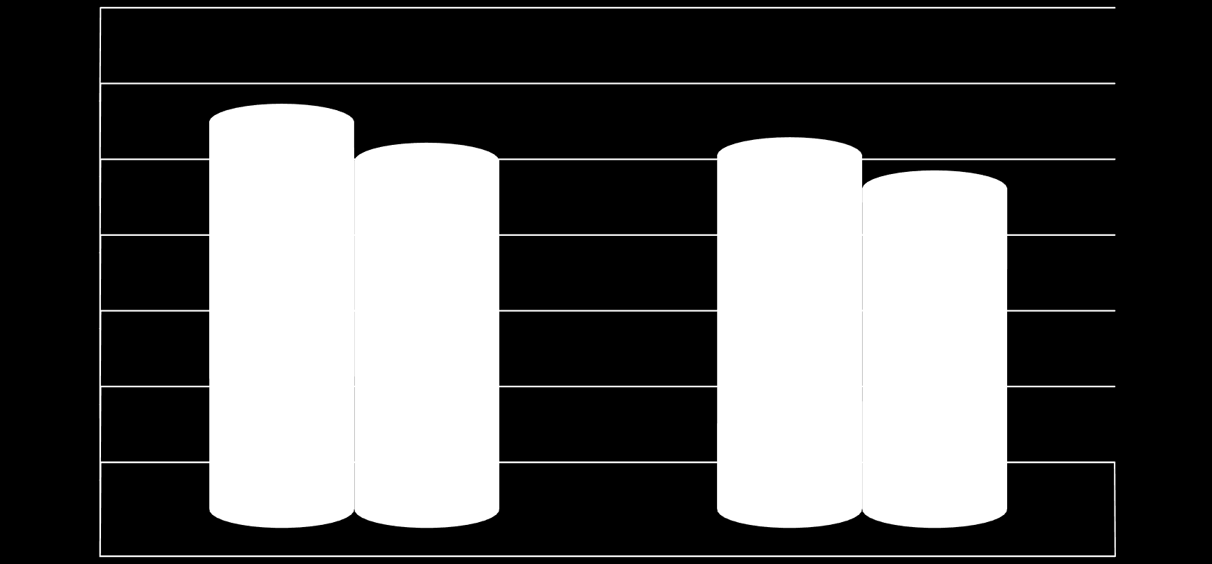 Az élőjuh export alakulása (ezer tonna) 12,0 10,0 10,2 9,2 9,3 8,4 8,0 6,0 4,0 2,0