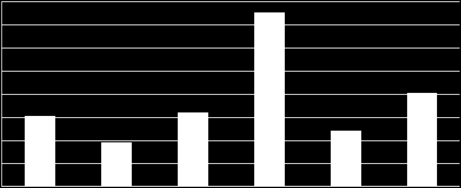 ÉME/100 állategység A fontosabb állattenyésztő üzemtípusok fajlagos munkaerőfelhasználása 16,0 14,0