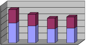 Helyzetelemzés - agrár- és élelmiszergazdaság A mezőgazdaság és az élelmiszeripar GDP-ből és a foglalkoztatásból való részesedése jelentősen csökkent Energiapolitikai problémák A mezőgazdaság és az