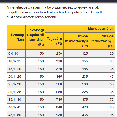 A túra időpontja: 2016.12.10 szombat A tervezett indulás: Kedves Természetjárók! Találkozó: 2016.12.10. 8.