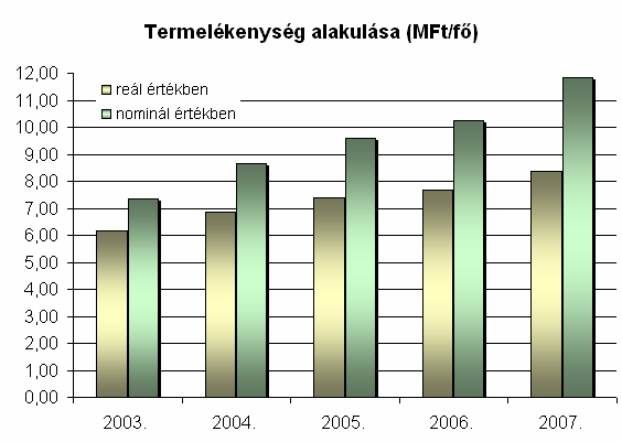 11 Minıségirányítási rendszer Társaságunk a szolgáltatás minıségének emelése érdekében 2005.