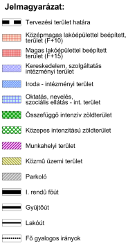 város projekt hatékonyság, eredményesség a sűrűségből adódóan együttműködés kényszere összehangoltság előnye hosszú távú előnyök A megújítás lehetőségei 3.