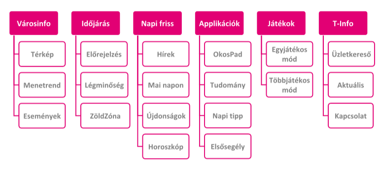 A SmartPoint tükrözi a legújabb innovatív megoldásokat, mind a felépítésében egyaránt környezetbarát, modern és időtálló kompozit műanyag és fém kialakításának köszönhetően.