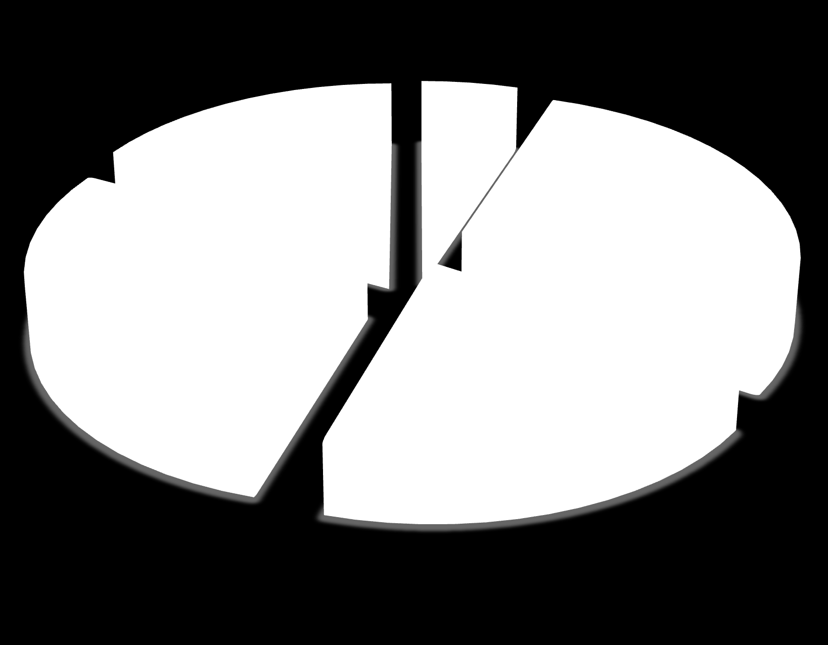 TSZ-2016 17% 5% 29% 28% 21% 3000 FE