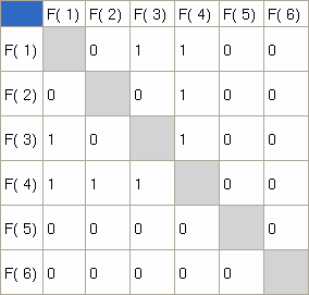 S14 Struktúra egyenlet: F1-F3, F1-F4, F2-F4, F3-F4 Struktúra mátrix: Struktúra gráf Kinematikai ábrák: