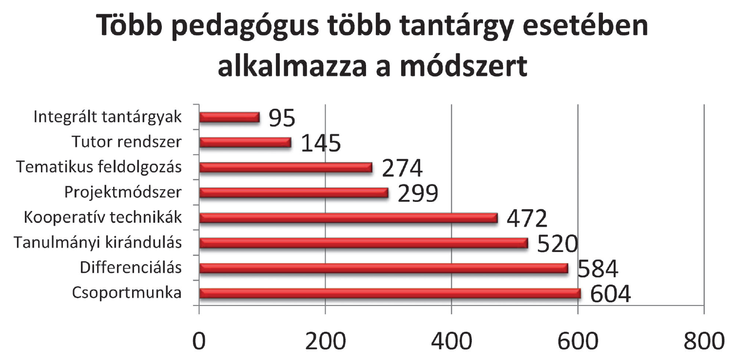 A fenntarthatóságra nevelés helyzetképe a természettudományos nevelésben 2.