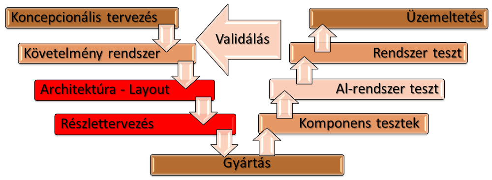 ALAPPROBLÉMA: KONKURENS TERVEZÉS Hogyan tudunk