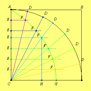 23. ábra [8] Ezzel a görbével megoldható egy tetszőleges szög n-edelése. Kochanski szerkesztése (24. ábra): Rajzoljunk OA =1 sugarú kört és ennek egyik átmérőjét, AB-t.