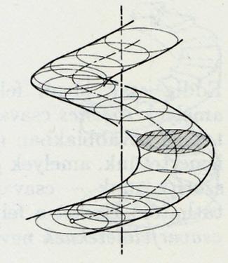 1 A csavart oszlop előállításáról Egy korábbi dolgozatunkban melynek címe: A kör és ellipszis csavarmozgása során keletkező felületekről felírtuk a szakirodalom - ban ld. pl.