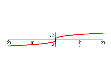 Segédlet a Természettudományi alapismeretek című tárgyhoz - matematika - 0.