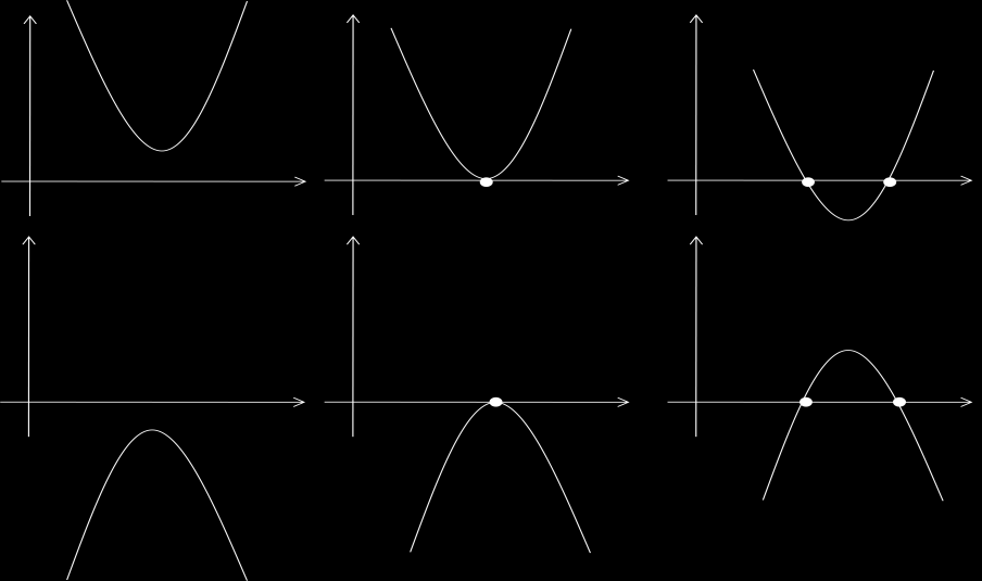 Segédlet a Természettudományi alapismeretek című tárgyhoz - matematika - 1. oldal Példa A P(x)=5x 3-4x +7x-9 polinom egy teljes harmadfokú polinom.